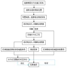 男生操女生黄黄网站免费看基于直流电法的煤层增透措施效果快速检验技术